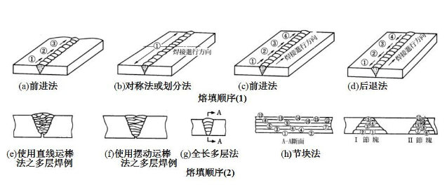 内蒙古钢结构