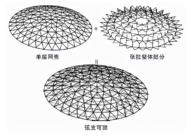 内蒙古钢结构